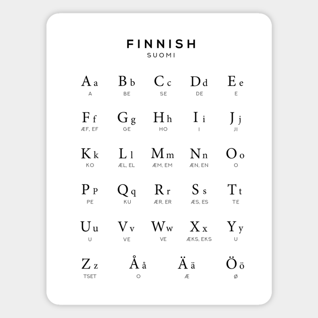 Finnish Alphabet Chart, Finland Language Learning Finnish TeePublic